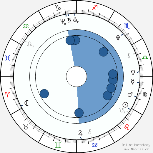 Robert Knox wikipedie, horoscope, astrology, instagram