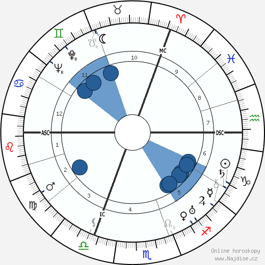 Robert Koernig wikipedie, horoscope, astrology, instagram