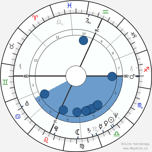 Robert Kool Bell wikipedie, horoscope, astrology, instagram