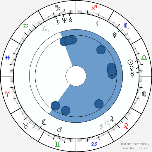 Robert Kousal wikipedie, horoscope, astrology, instagram