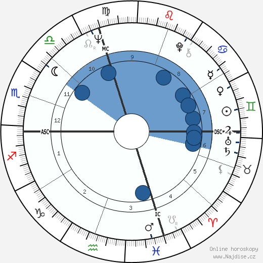 Robert Kraft wikipedie, horoscope, astrology, instagram