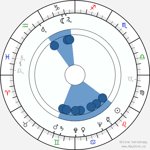 Robert Krasker wikipedie, horoscope, astrology, instagram