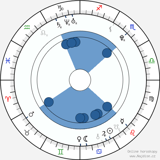 Robert Krejnus wikipedie, horoscope, astrology, instagram