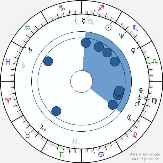 Robert Kurtzman wikipedie, horoscope, astrology, instagram