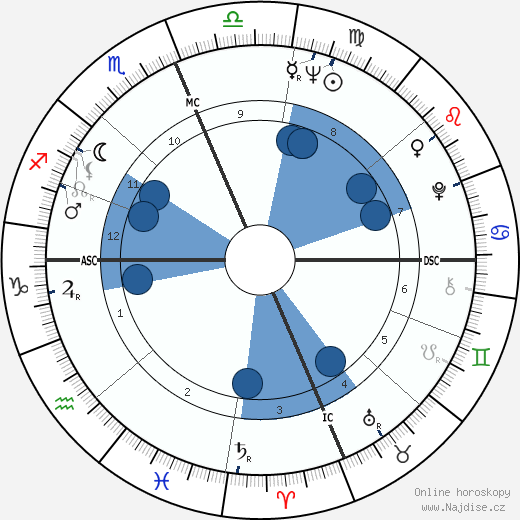 Robert L. Crippen wikipedie, horoscope, astrology, instagram