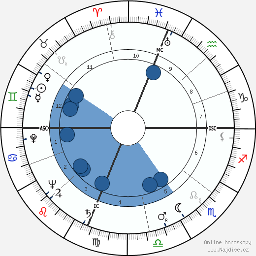 Robert L. J. Long wikipedie, horoscope, astrology, instagram