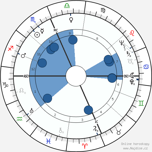 Robert L. Metcalf wikipedie, horoscope, astrology, instagram