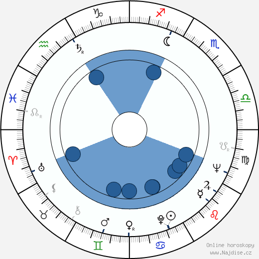Robert L. Peterson wikipedie, horoscope, astrology, instagram