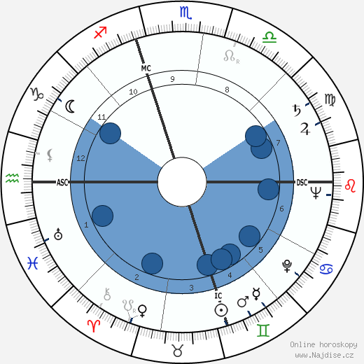 Robert L. Wilson wikipedie, horoscope, astrology, instagram