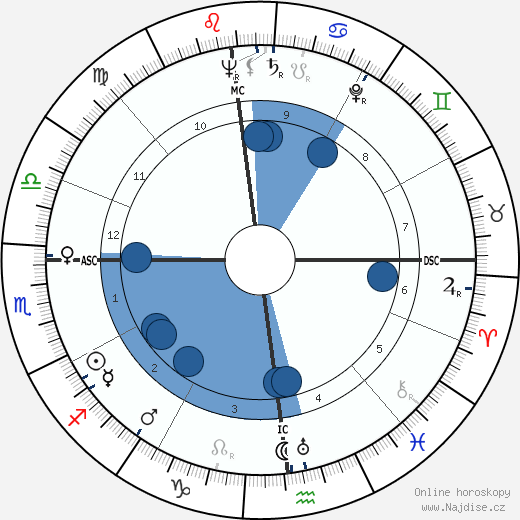 Robert Laffont wikipedie, horoscope, astrology, instagram