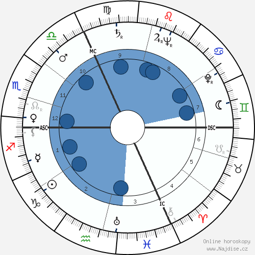 Robert Lamoureux wikipedie, horoscope, astrology, instagram