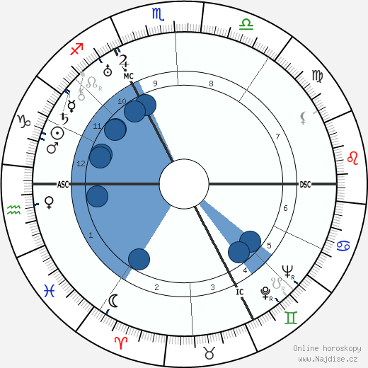 Robert Le Vigan wikipedie, horoscope, astrology, instagram