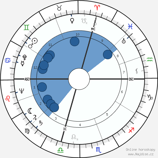 Robert Leachman wikipedie, horoscope, astrology, instagram