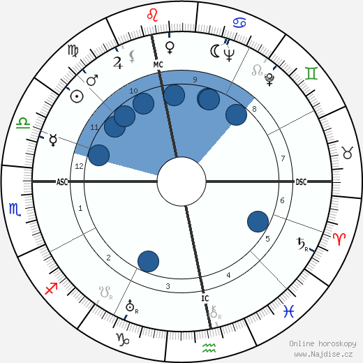 Robert Lecourt wikipedie, horoscope, astrology, instagram