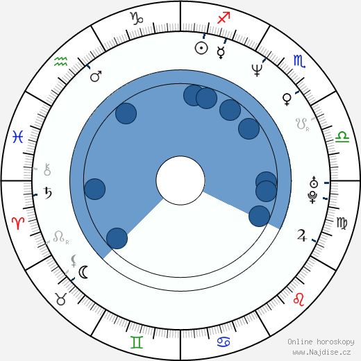 Robert Leeshock wikipedie, horoscope, astrology, instagram