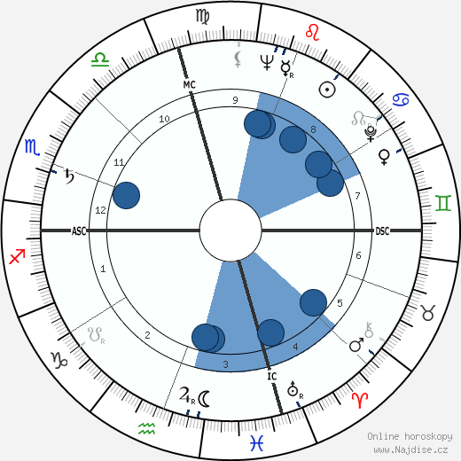 Robert Leggett wikipedie, horoscope, astrology, instagram
