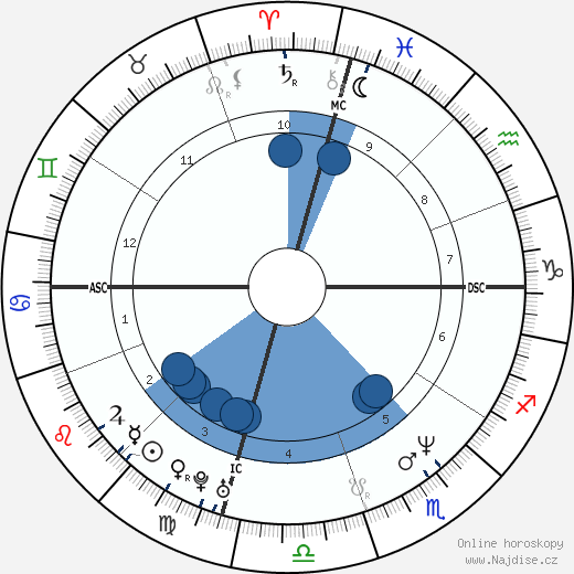 Robert Leroux wikipedie, horoscope, astrology, instagram