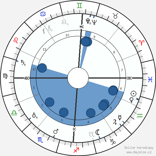 Robert Ley wikipedie, horoscope, astrology, instagram