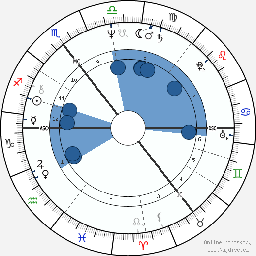 Robert Lindsay wikipedie, horoscope, astrology, instagram
