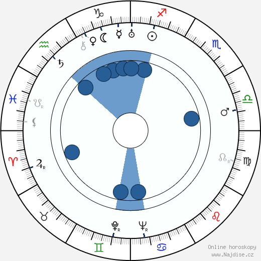 Robert Livingston wikipedie, horoscope, astrology, instagram