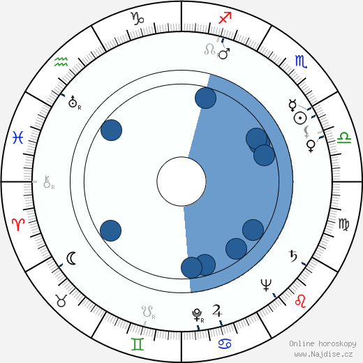 Robert Lochner wikipedie, horoscope, astrology, instagram