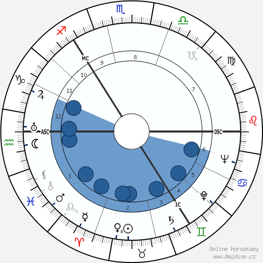 Robert Love Alexander wikipedie, horoscope, astrology, instagram