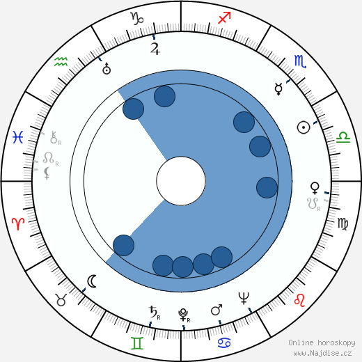Robert Lowery wikipedie, horoscope, astrology, instagram