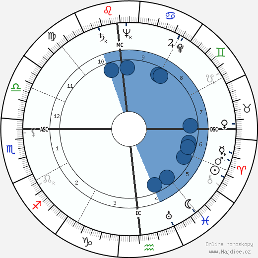 Robert Lowry wikipedie, horoscope, astrology, instagram