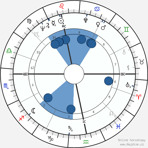 Robert Ludwig Strack wikipedie, horoscope, astrology, instagram