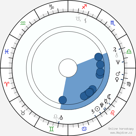 Robert LuPone wikipedie, horoscope, astrology, instagram