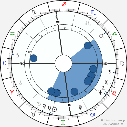 Robert Lynen wikipedie, horoscope, astrology, instagram