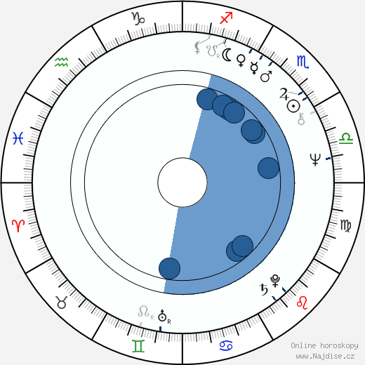Robert Lynn Asprin wikipedie, horoscope, astrology, instagram