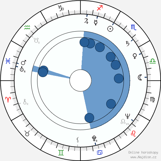 Robert M. Young wikipedie, horoscope, astrology, instagram