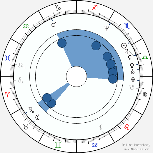Robert Maillet wikipedie, horoscope, astrology, instagram