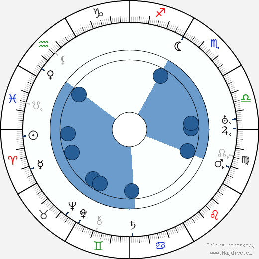Robert Mallet-Stevens wikipedie, horoscope, astrology, instagram