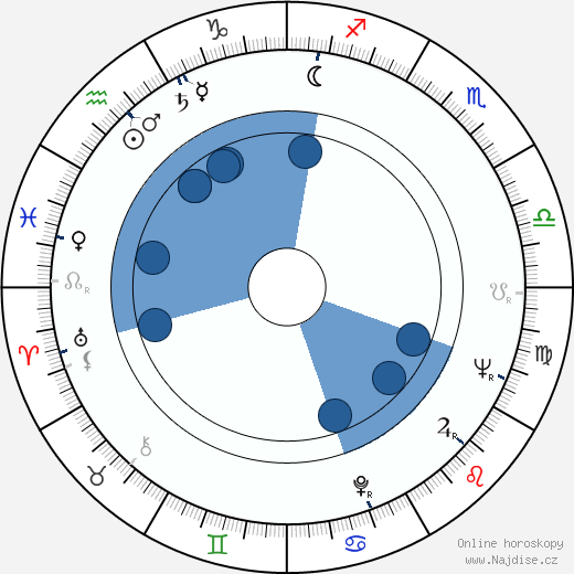 Robert Mandan wikipedie, horoscope, astrology, instagram