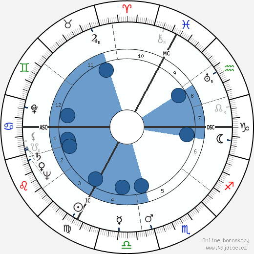 Robert Manuel wikipedie, horoscope, astrology, instagram