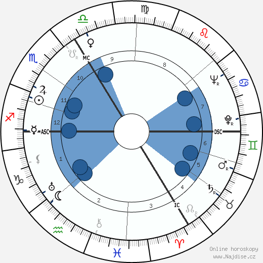 Robert Marchand wikipedie, horoscope, astrology, instagram