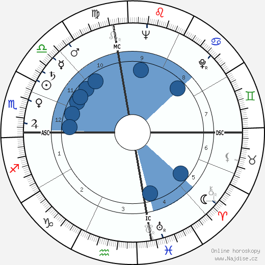 Robert Mardian wikipedie, horoscope, astrology, instagram