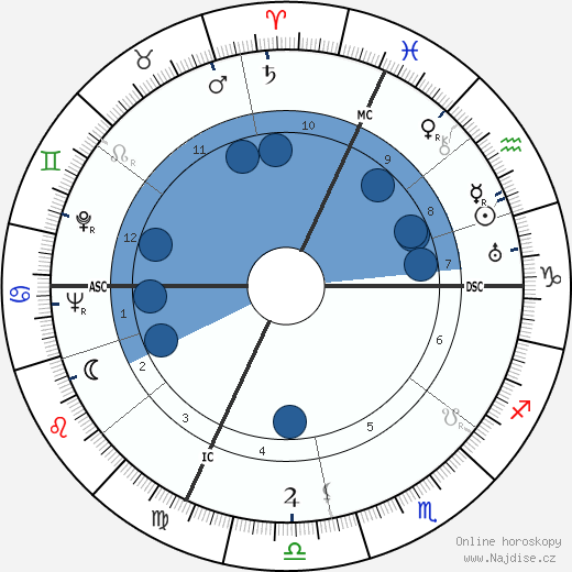 Robert Margerit wikipedie, horoscope, astrology, instagram