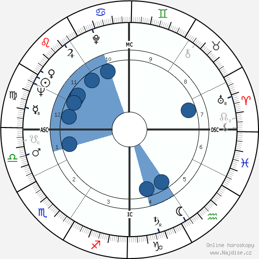 Robert Martin Connors wikipedie, horoscope, astrology, instagram