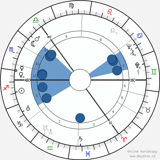 Robert Matthew wikipedie, horoscope, astrology, instagram