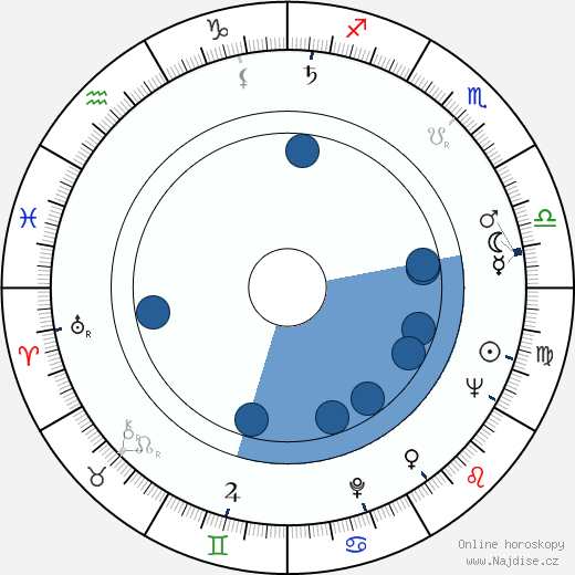 Robert Mazoyer wikipedie, horoscope, astrology, instagram