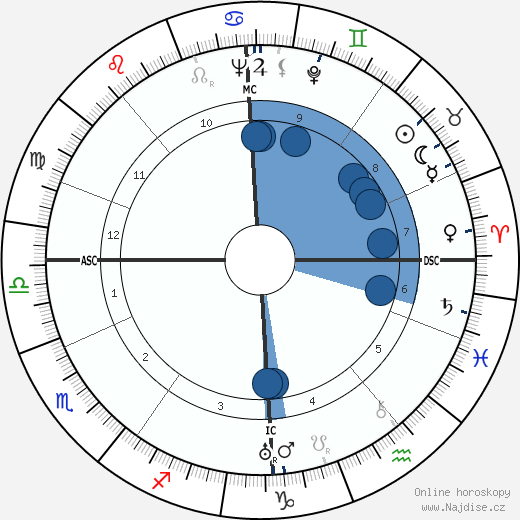 Robert McAlpine wikipedie, horoscope, astrology, instagram