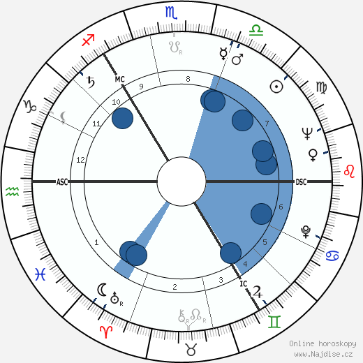 Robert McCrindle wikipedie, horoscope, astrology, instagram