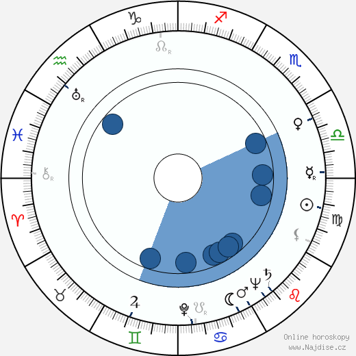 Robert McKenzie wikipedie, horoscope, astrology, instagram