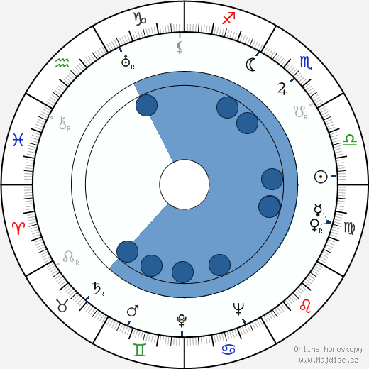 Robert McKimson wikipedie, horoscope, astrology, instagram