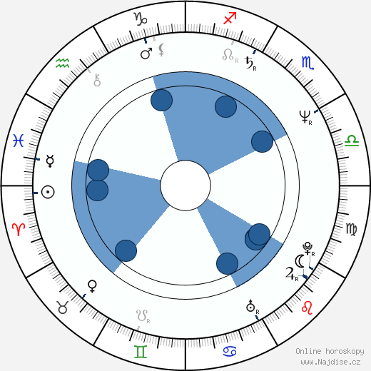 Robert McLachlan wikipedie, horoscope, astrology, instagram