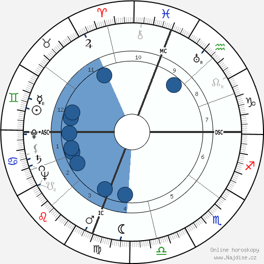 Robert McNamara wikipedie, horoscope, astrology, instagram