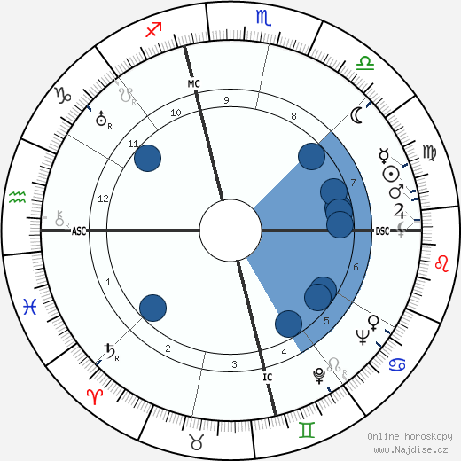 Robert Merle wikipedie, horoscope, astrology, instagram